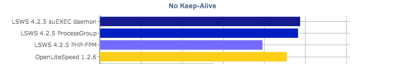 no-keep-alive